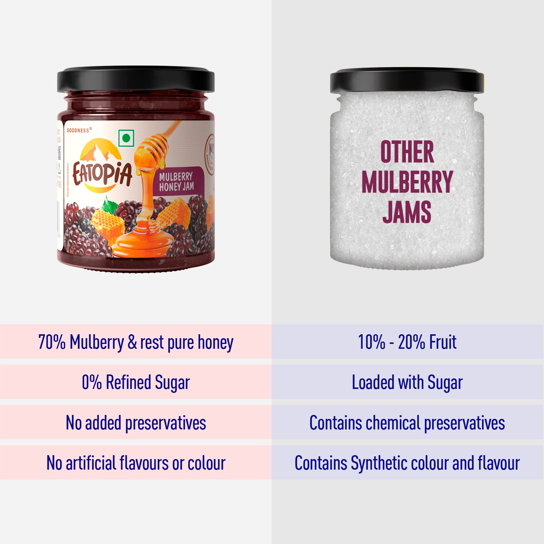 Eatopia Fruit Jam made with Pure Honey | No Refined sugar Mulberry Honey Jam-240gm