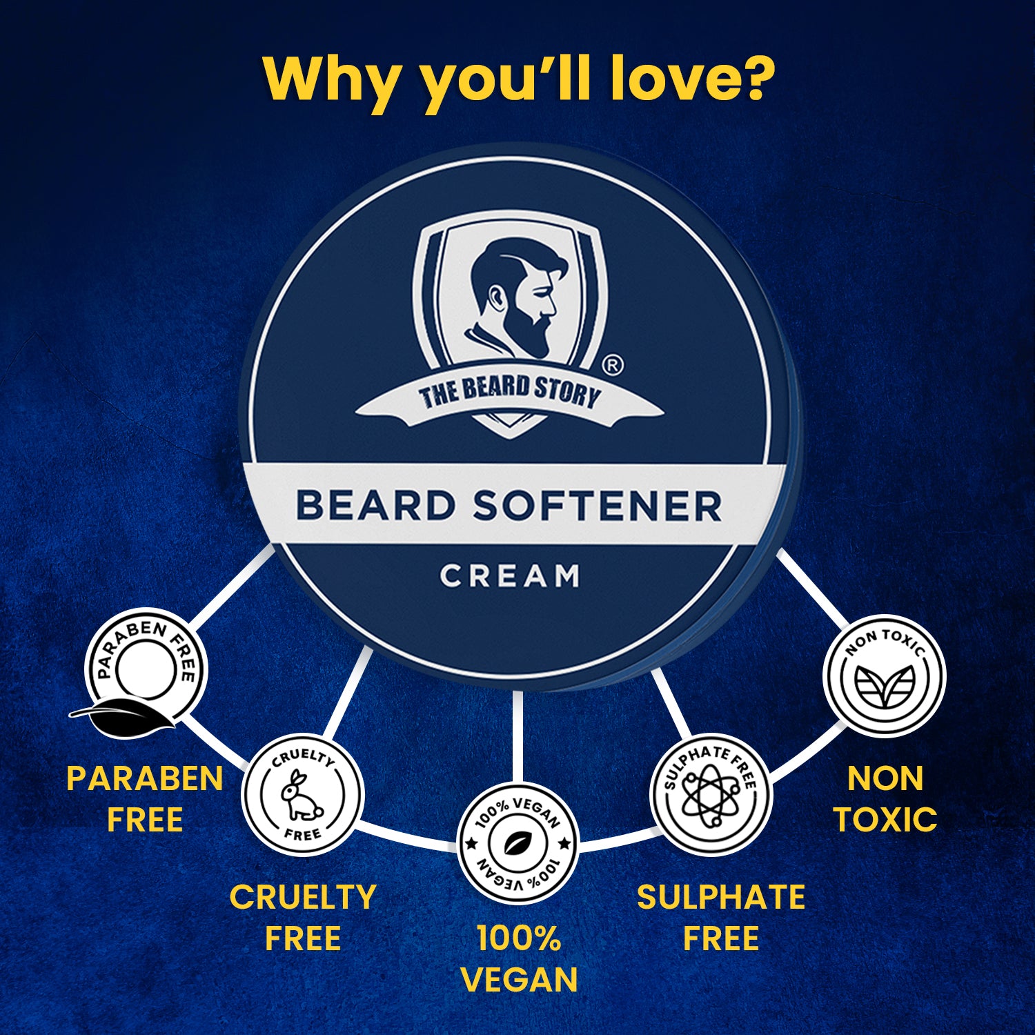 The Beard Story Beard Softener Cream for Men | Beard Growth Kit | Promotes Beard & Moustache Growth & Shine | Advanced Beard Range | 50ml
