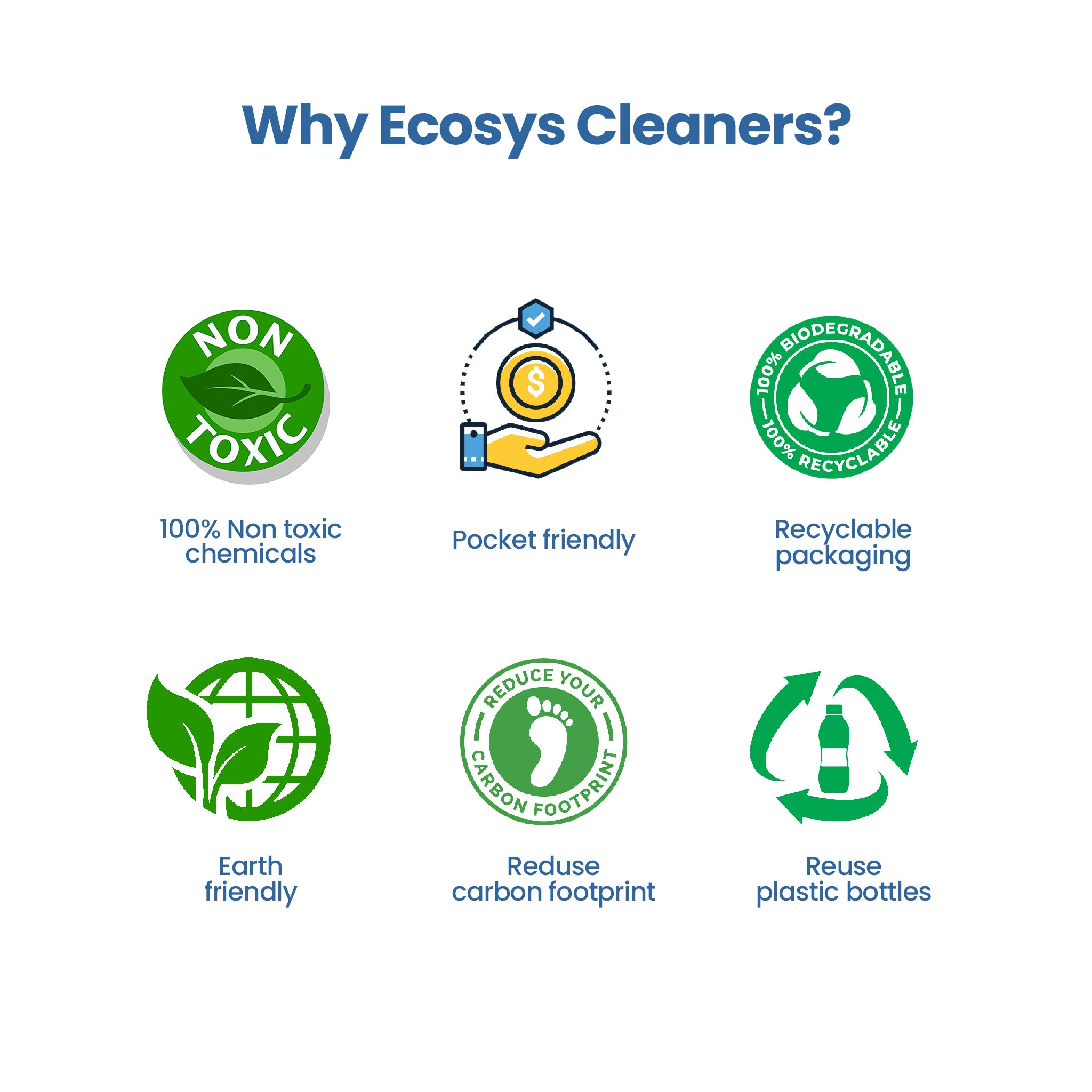Ecosys Glass Cleaner I 2X more shine with booster I Streak-free & anti-static I 5 litres