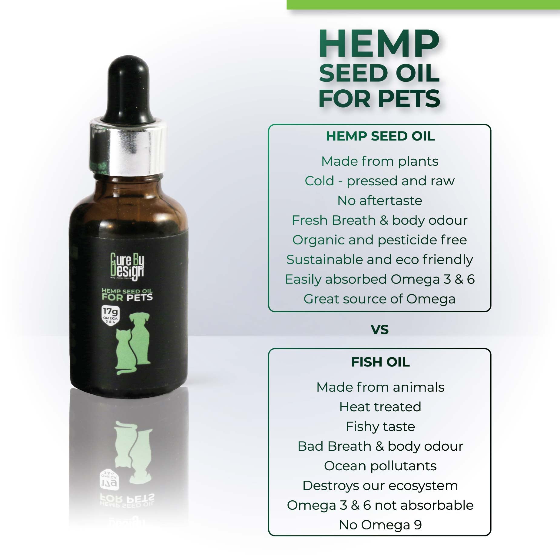 Cure By Design Hemp Seed Oil - Pets  30 ml
