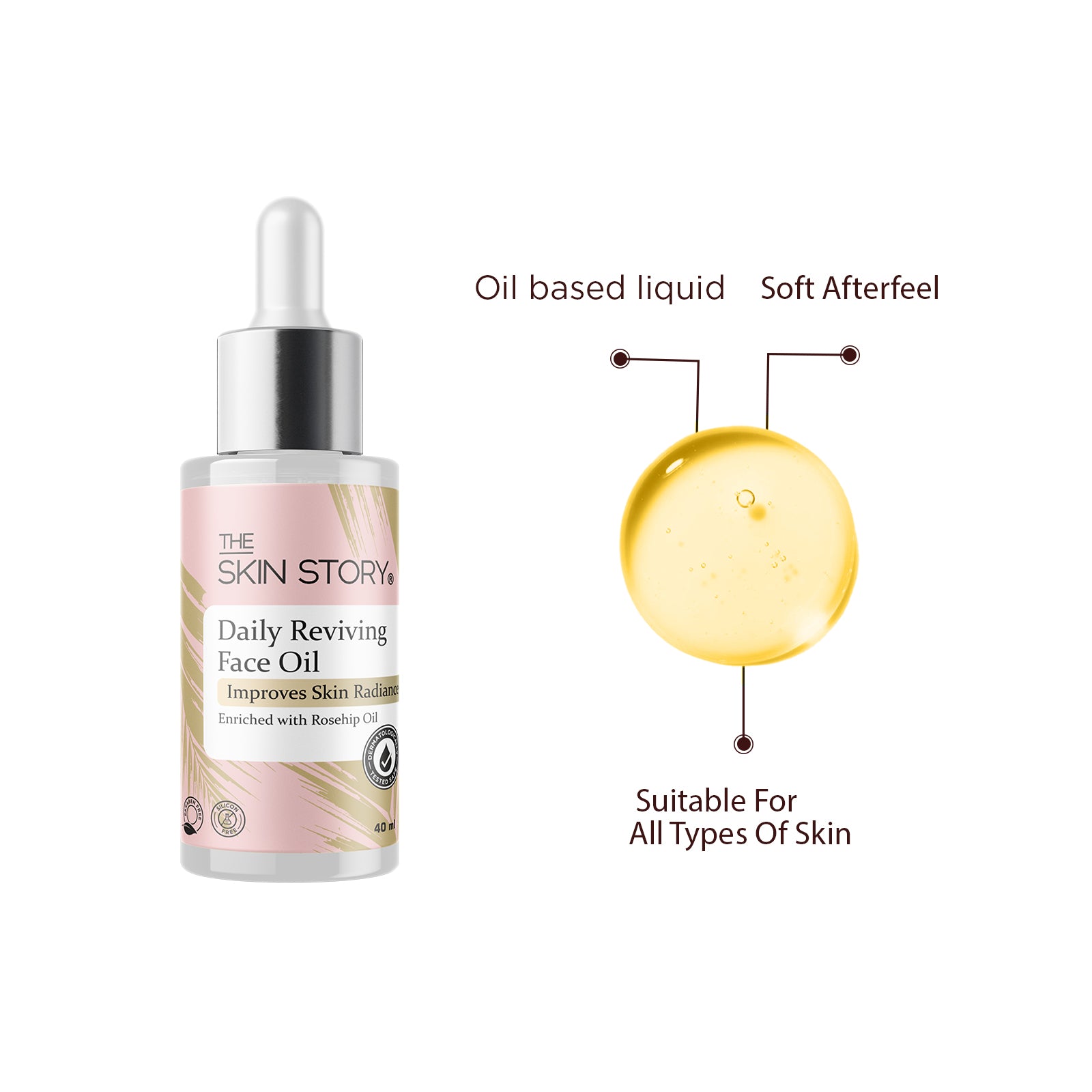 The Skin Story Replenishing Face Oil | Rose Hip & Pumpkin seed oil | Anti ageing face oil for women | Daily Use | Dermatologically Tested | 40ml