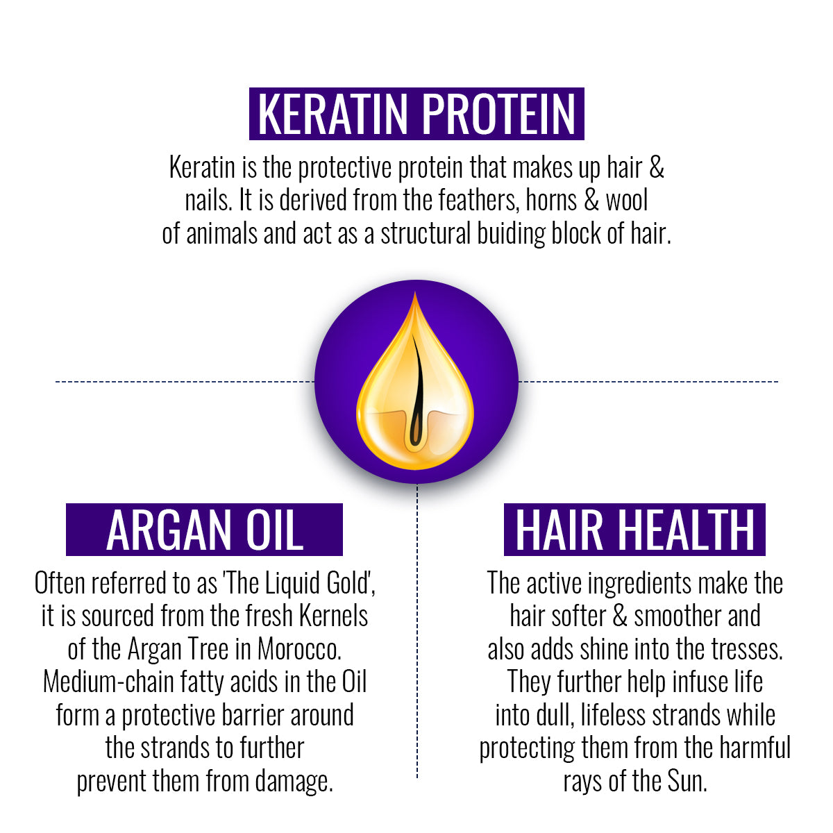 St.Botanica Pro Keratin & Argan Oil Smooth Therapy Hair Serum - For Soft, Smooth & Shiny Hair, 120ml